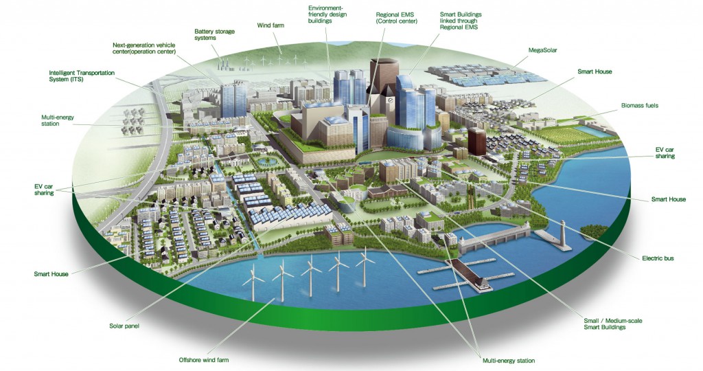 meetinpoint_smart-city